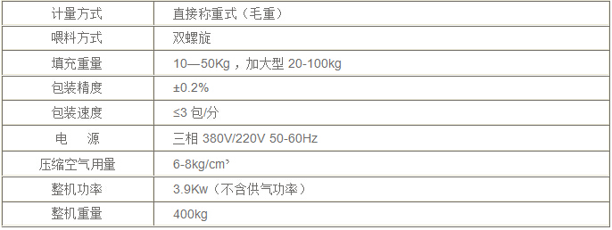 粉剂大袋包装机